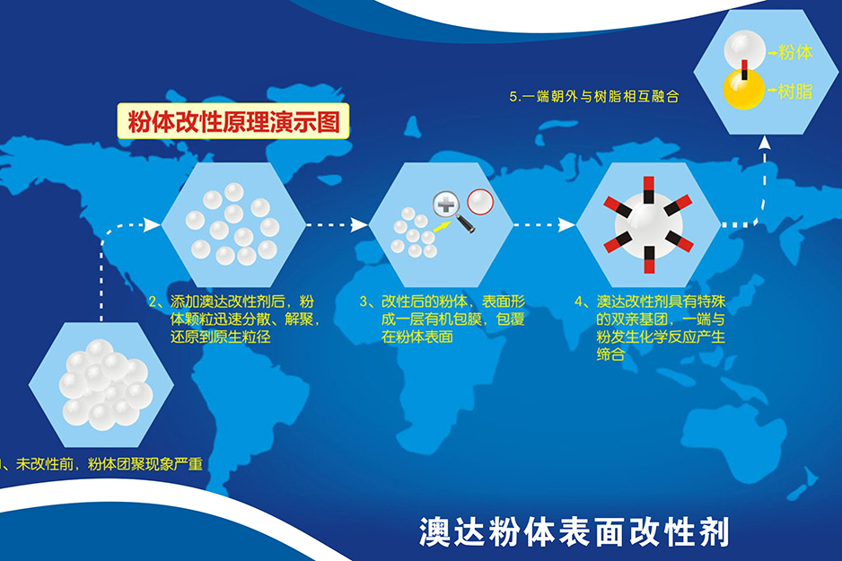 納米二氧化硅粉體改性劑減少團(tuán)聚增加分散穩(wěn)定性