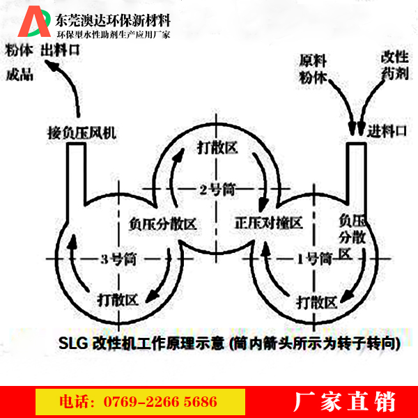 粉體改性劑能滿足現(xiàn)代新材料，新工藝和新技術(shù)發(fā)展的需要