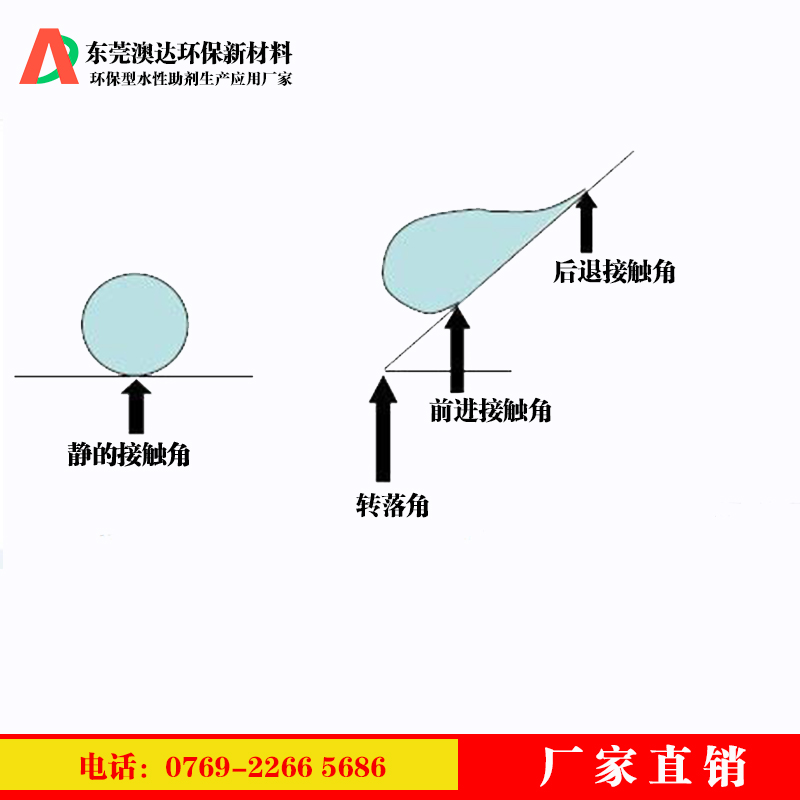 乳化蠟分享涂料疏水劑，在內(nèi)墻涂料中起到的作用和價值