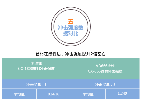 粉體表面改性劑AD666