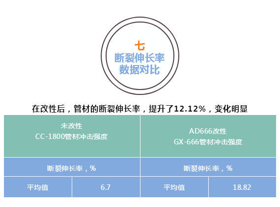 粉體表面改性劑AD666